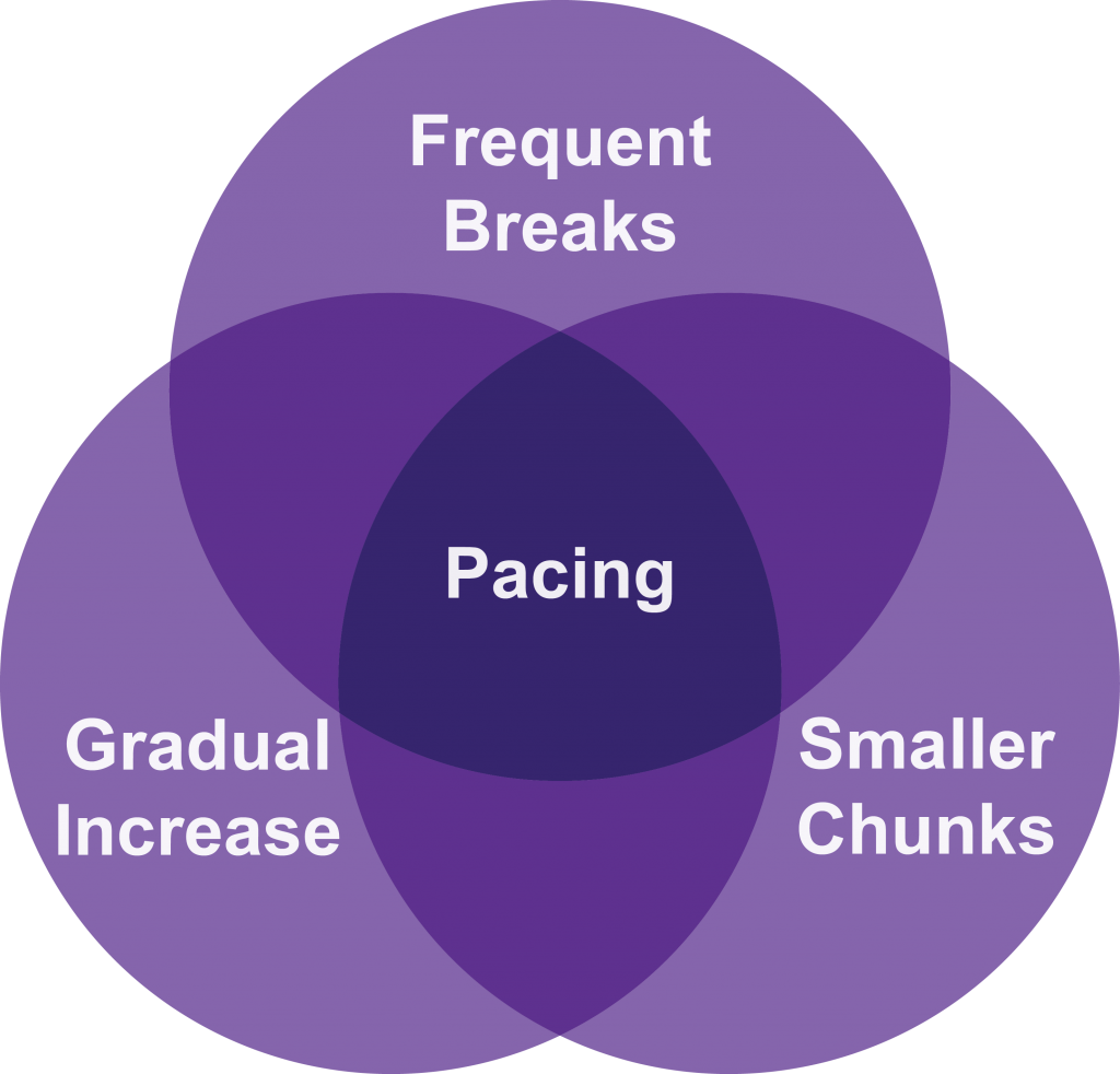 Pacing Your Exercise Activity Sussex MSK Partnership pacing-your-exercise-activity-sussex-msk-partnership