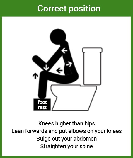 Toilet positions - Bladder & Bowel Community